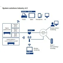 Plateforme de pesage KERN KDP 300-3 pour utilisation avec PC ou réseau